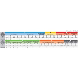 Tc973 tarauds pour filets rapportés "eg-m"